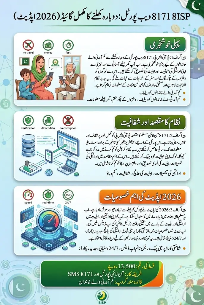 BISP 8171 Web Portal Reopens Again In 2026 To Check Payment Status Full Guide