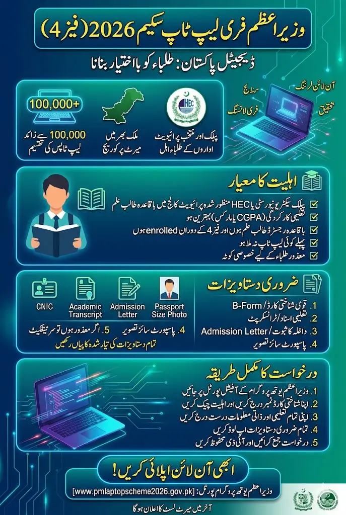 PM Free Laptop Scheme 2026 Phase 4 Apply Now Online Know Required Documents