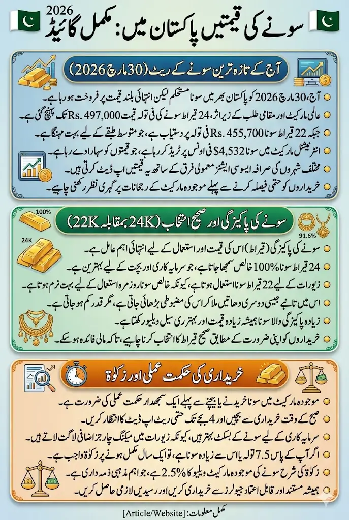 Current Gold Prices in Pakistan Today Full Guide 2026 Step By Step