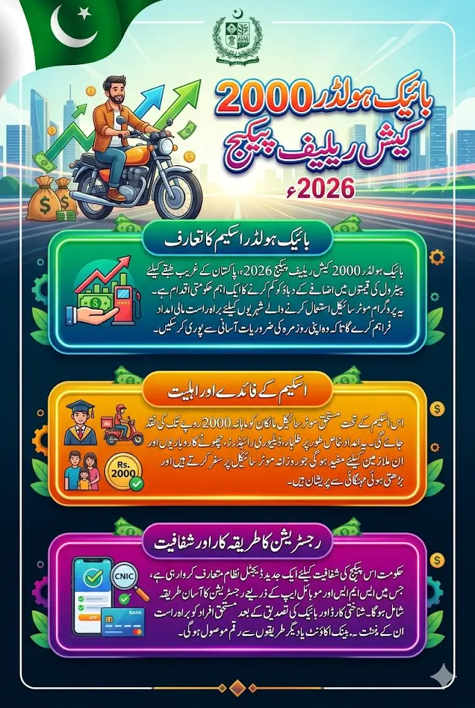 Bike Holder 2000 Cash Relief Package Full Details 2026 Step By Step