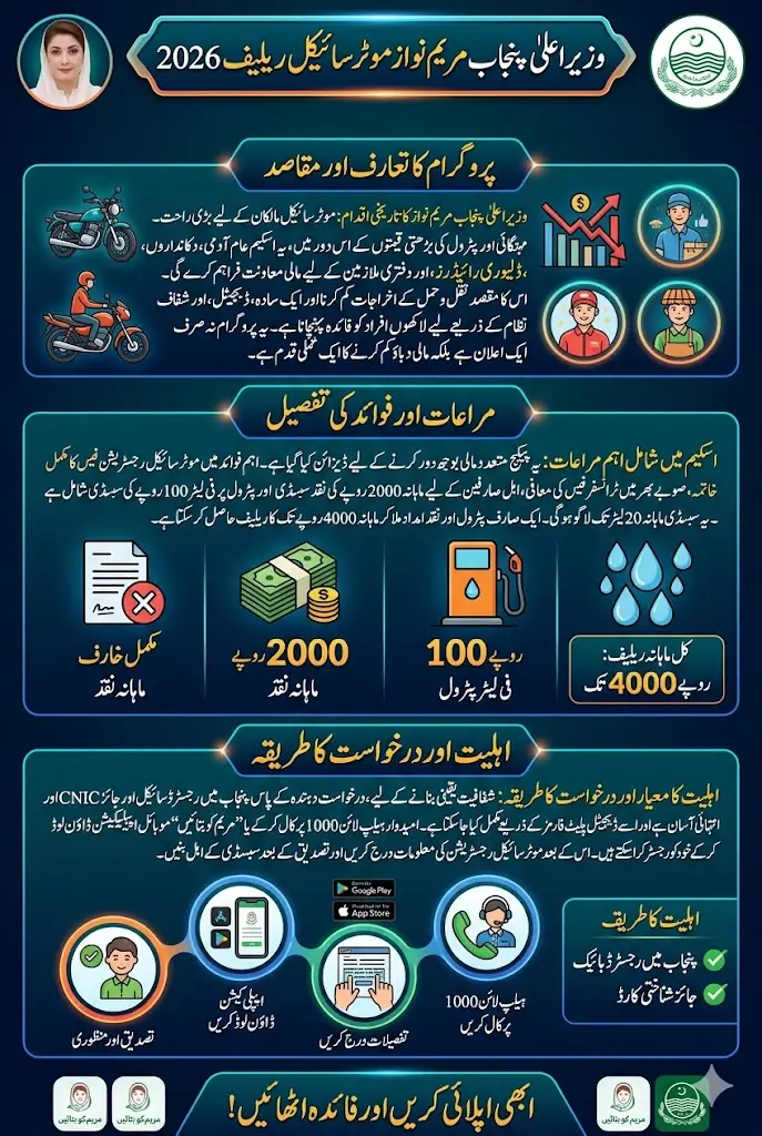 Maryam Nawaz Motorbike Relief 2026 Eligibility Criteria Revealed Full Guide
