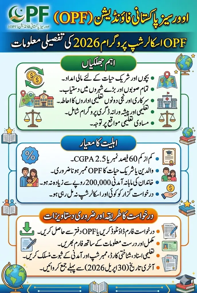 OPF Rolls Out Scholarships Overseas Pakistanis Foundation Full Guide 2026
