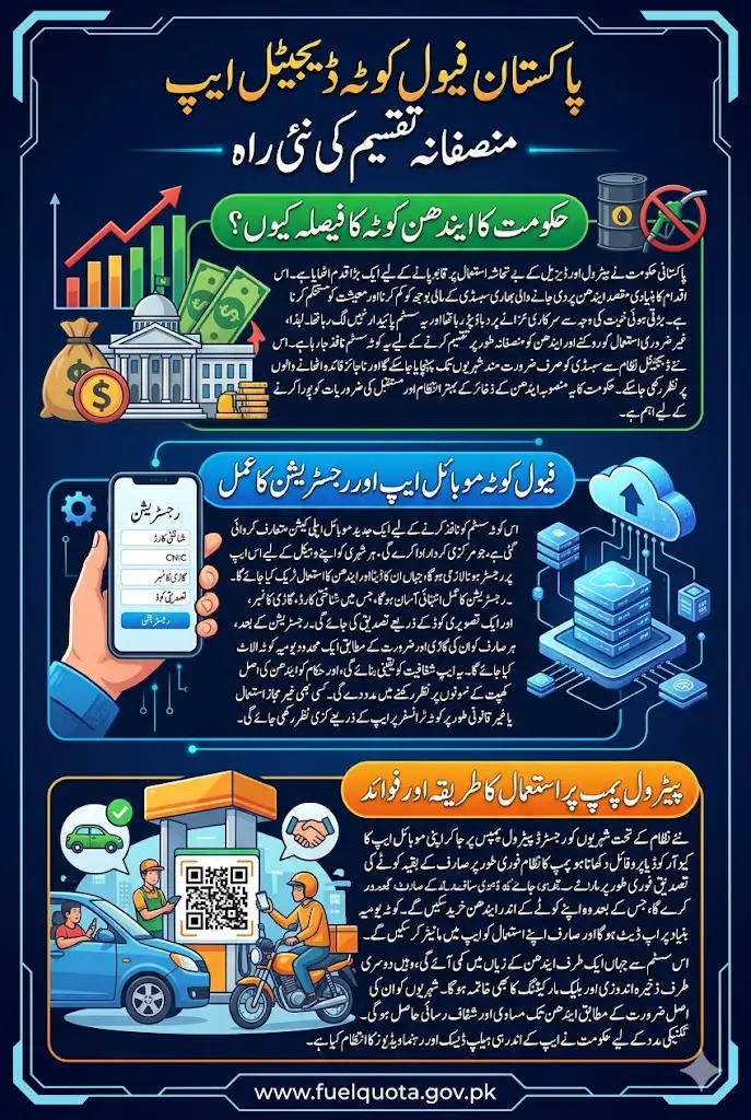 Fuel Quota App To Distribute Petrol Diesel Equal Full Details Step By Step April 2026