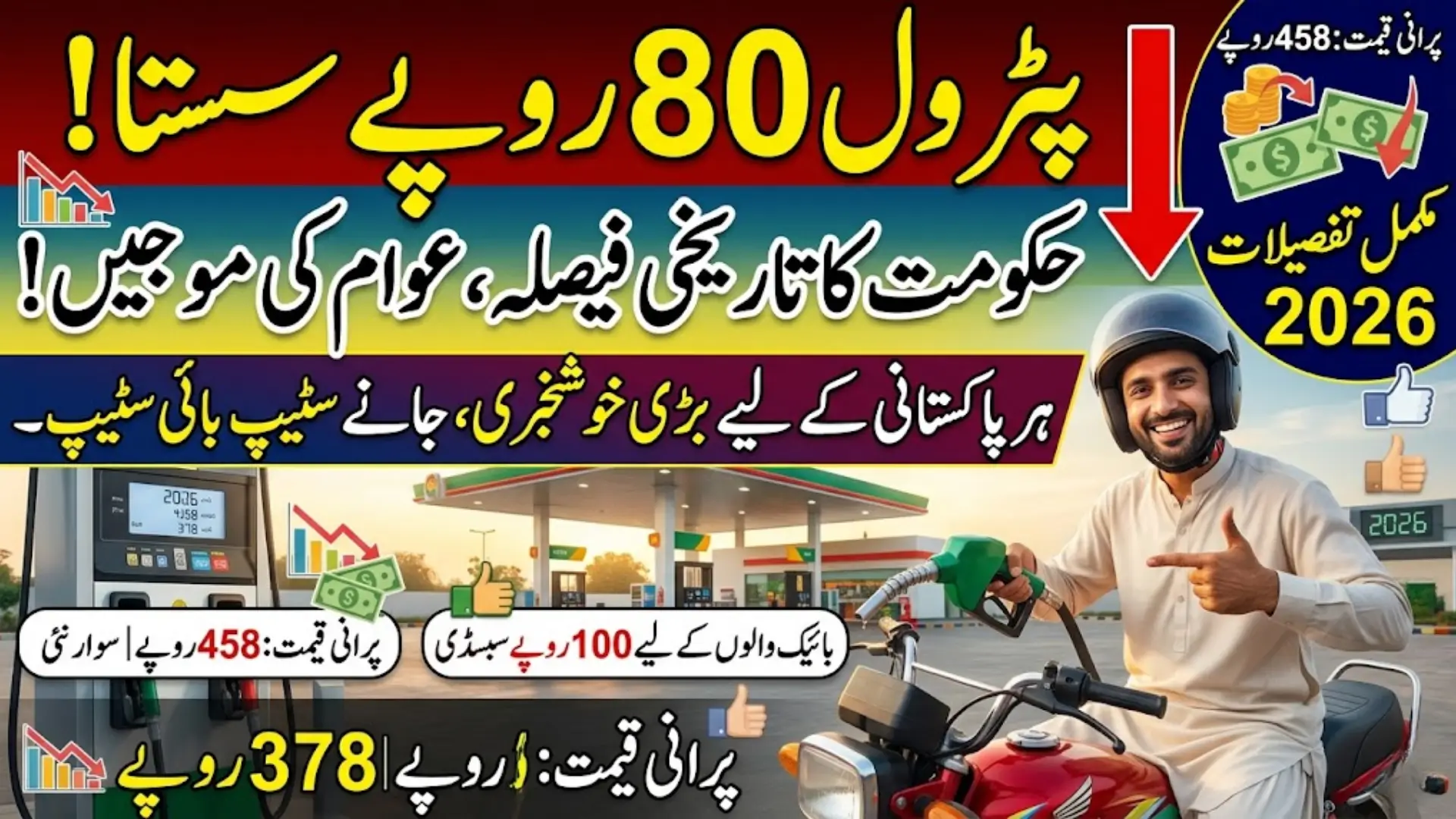 80 Discount on Petrol Price In Pakistan Full Details Step By Step 2026