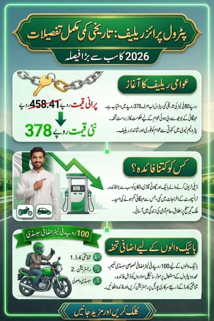 80 Discount on Petrol Price In Pakistan Full Details Step By Step 2026