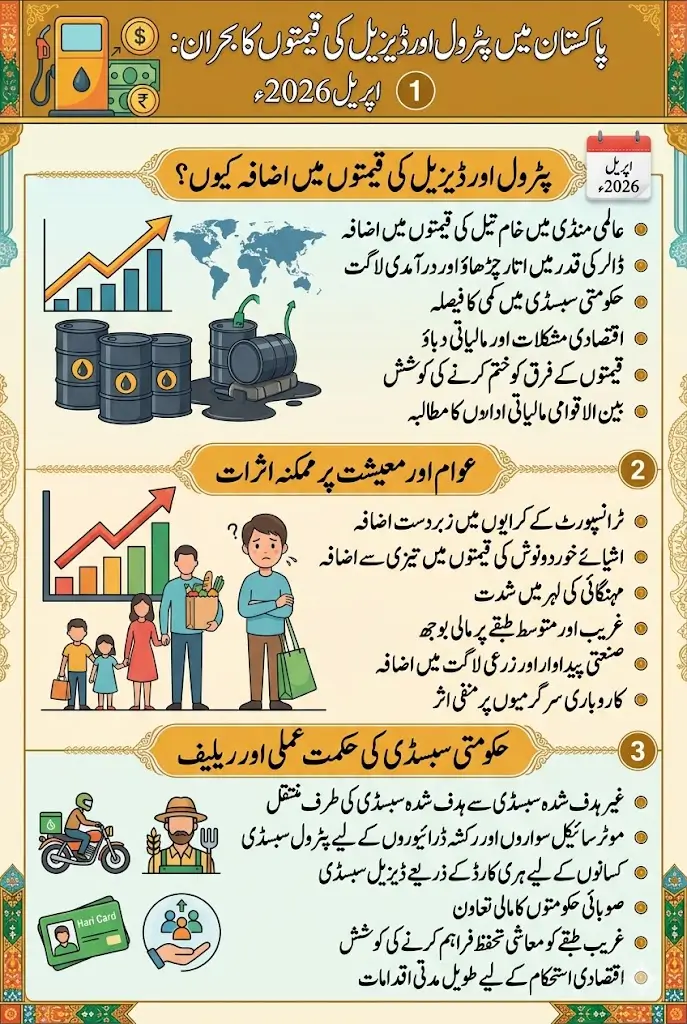 Diesel Petrol Prices In April 2026 Increase And Decrease Full Details